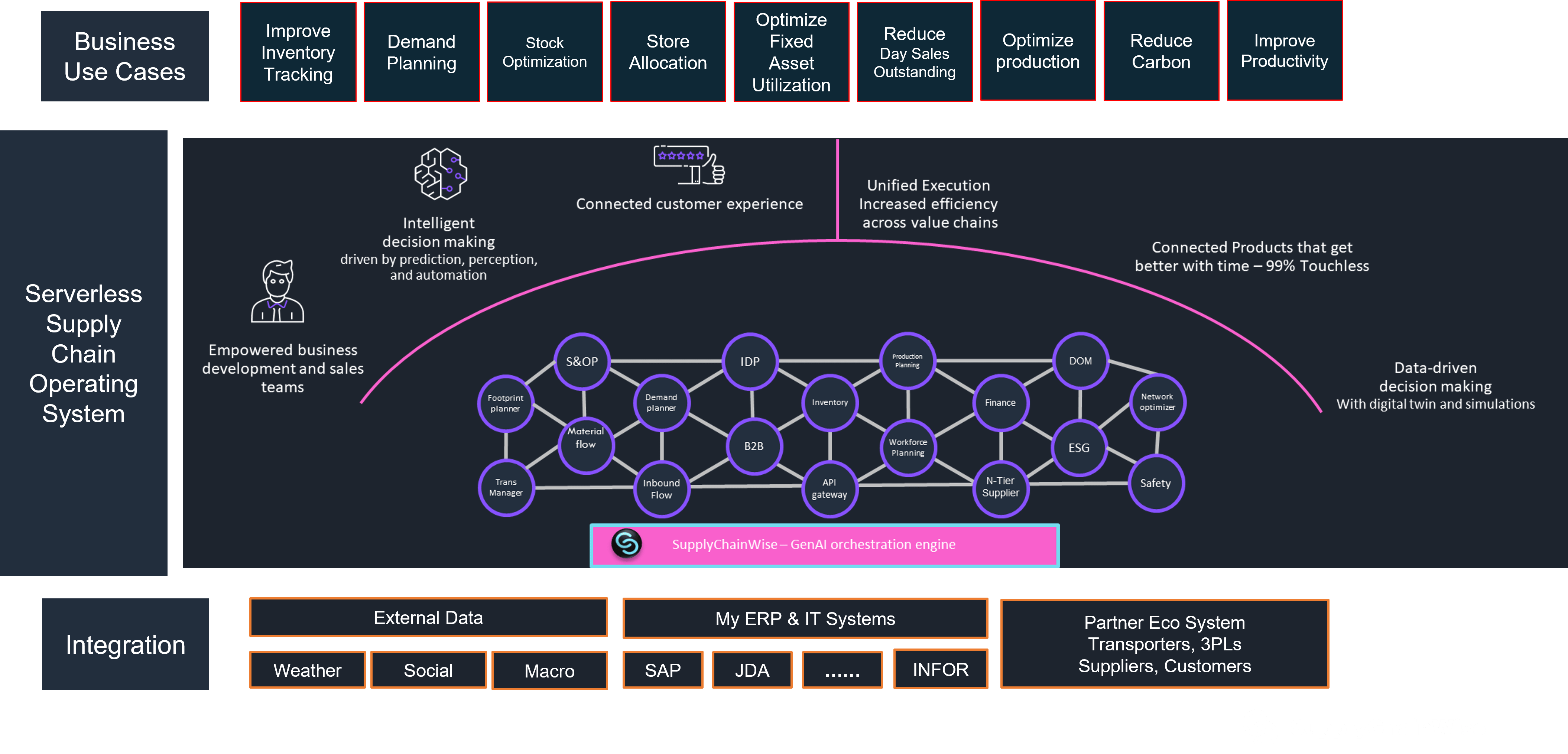 Cloud Chain Wise-min