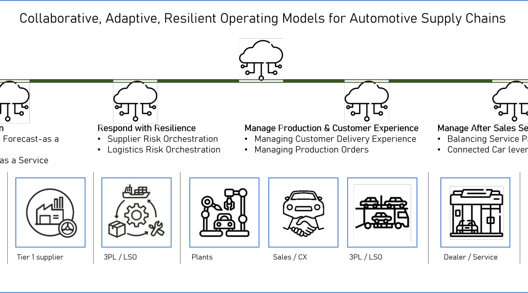 Context-aware Automotive AI Supply Chains