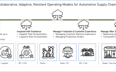 Context-aware Automotive AI Supply Chains